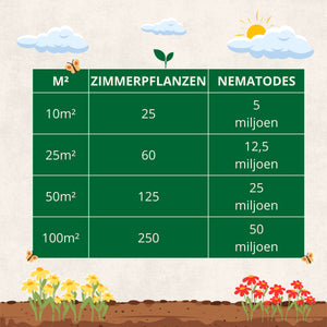 Nematoden gegen Thripse