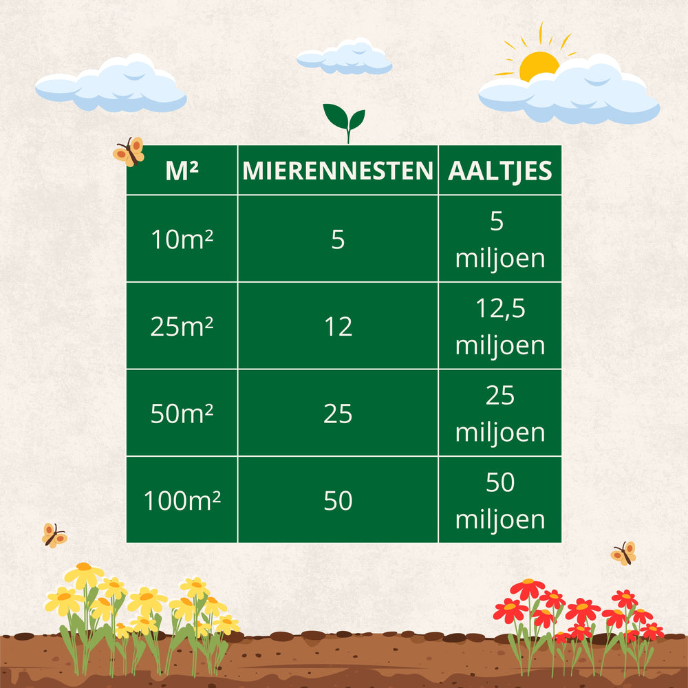 
                      
                        Nematoden gegen Ameisen
                      
                    