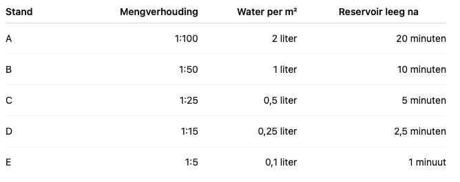 Aaltjes Tegen Ongedierte