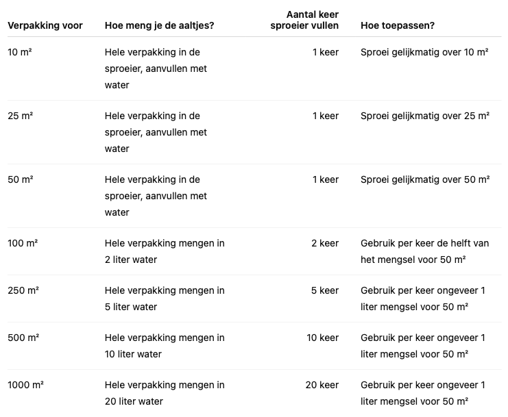 Aaltjes Tegen Ongedierte